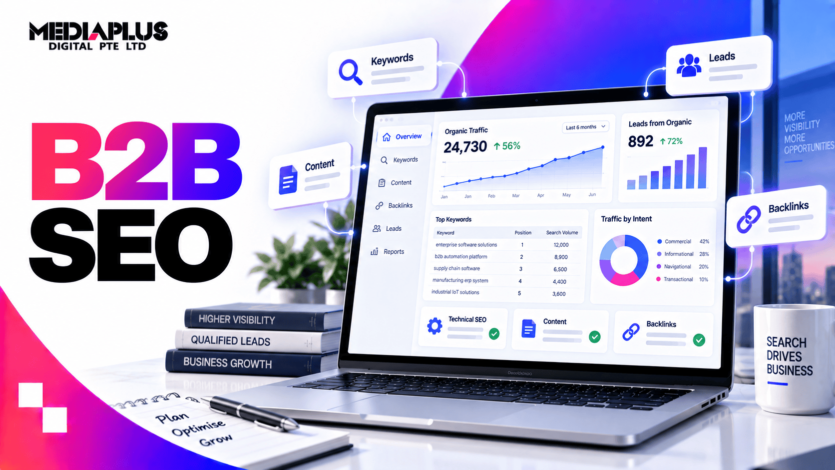 B2B SEO