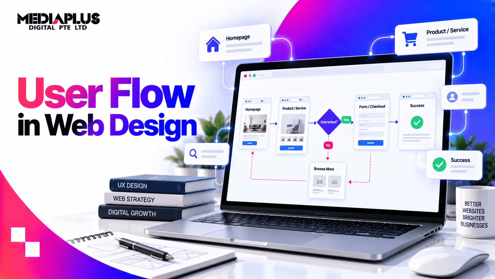 User Flow in Web Design