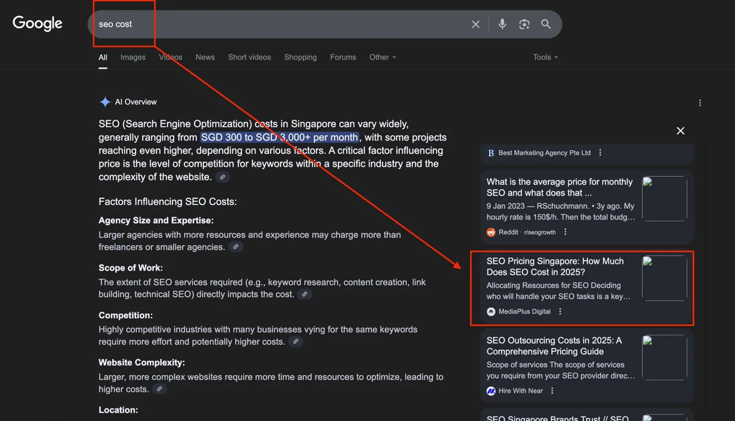 SEO Cost AI Overview Success