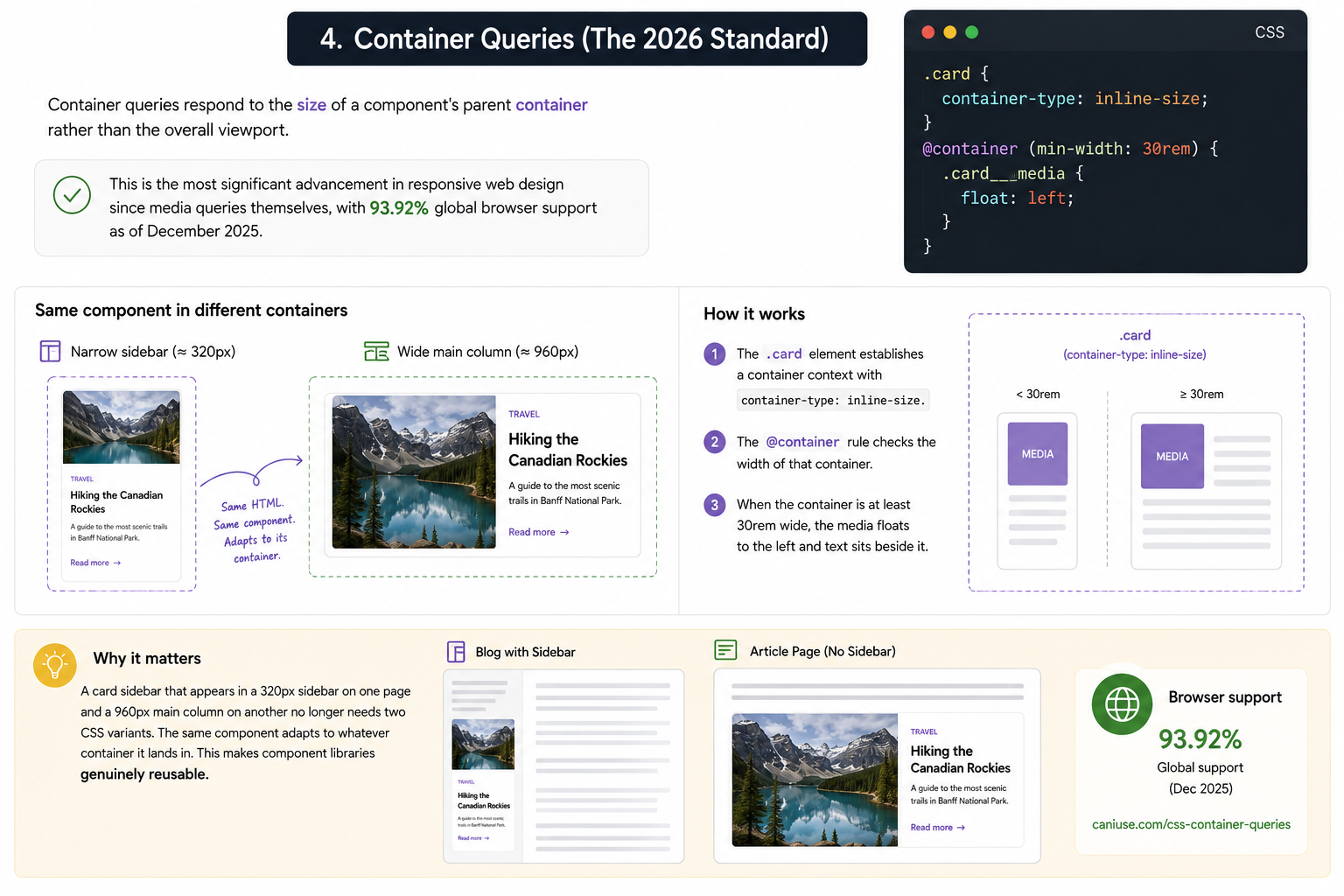 Container Queries (The 2026 Standard)
