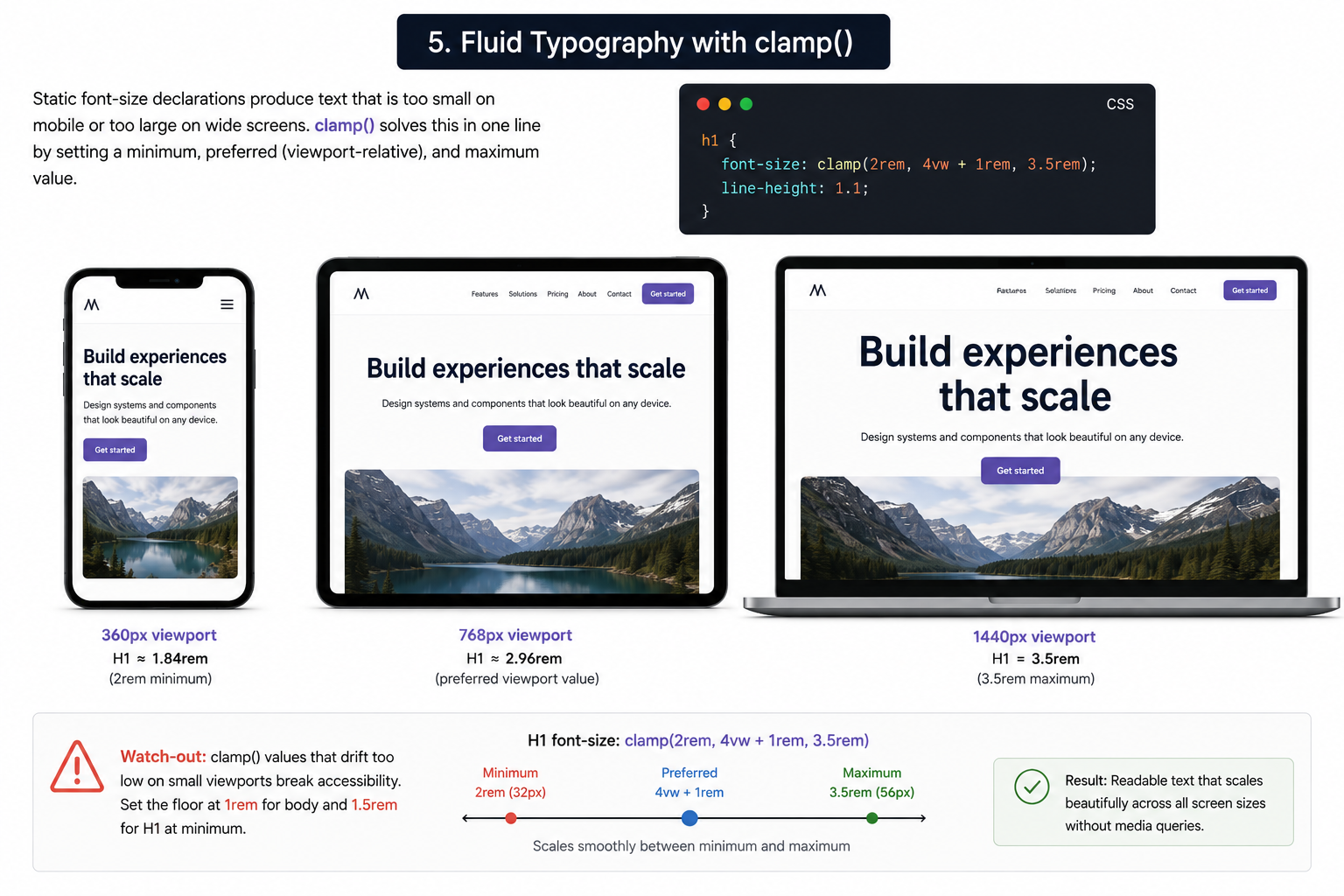 Fluid Typography with clamp()