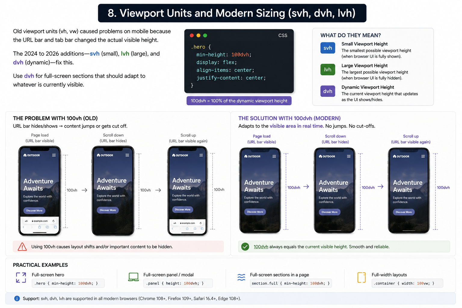 Viewport Units and Modern Sizing (svh, dvh, lvh)