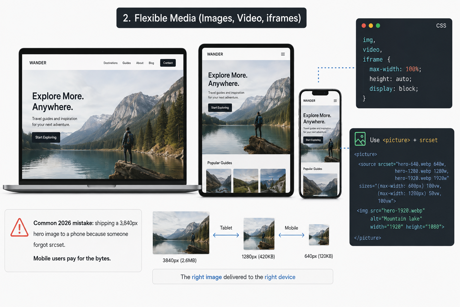 Flexible Media (Images, Video, iframes)