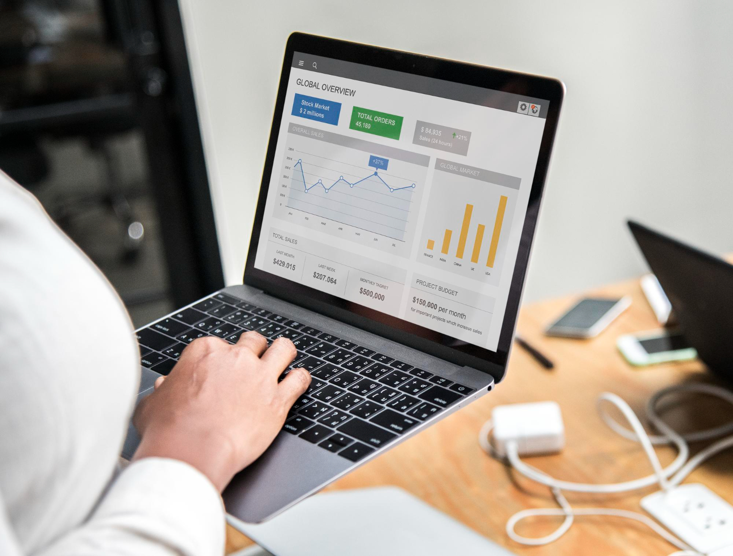 Google Ads Price