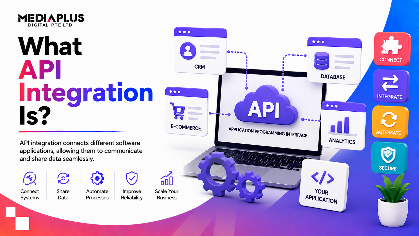 what-api