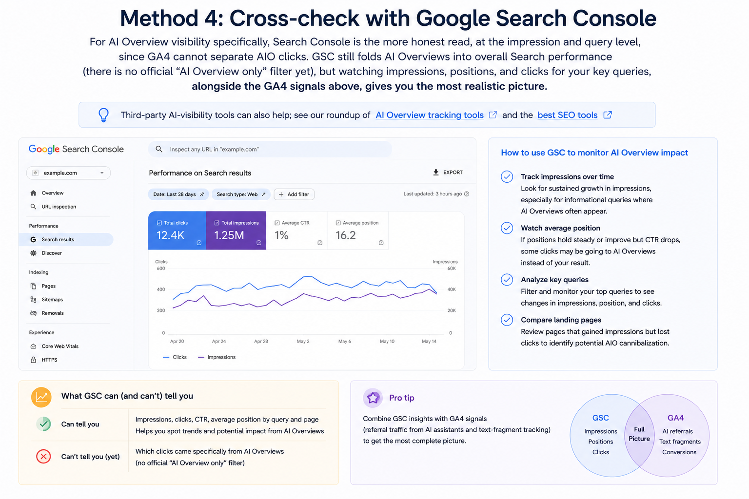 Cross-check with Google Search Console