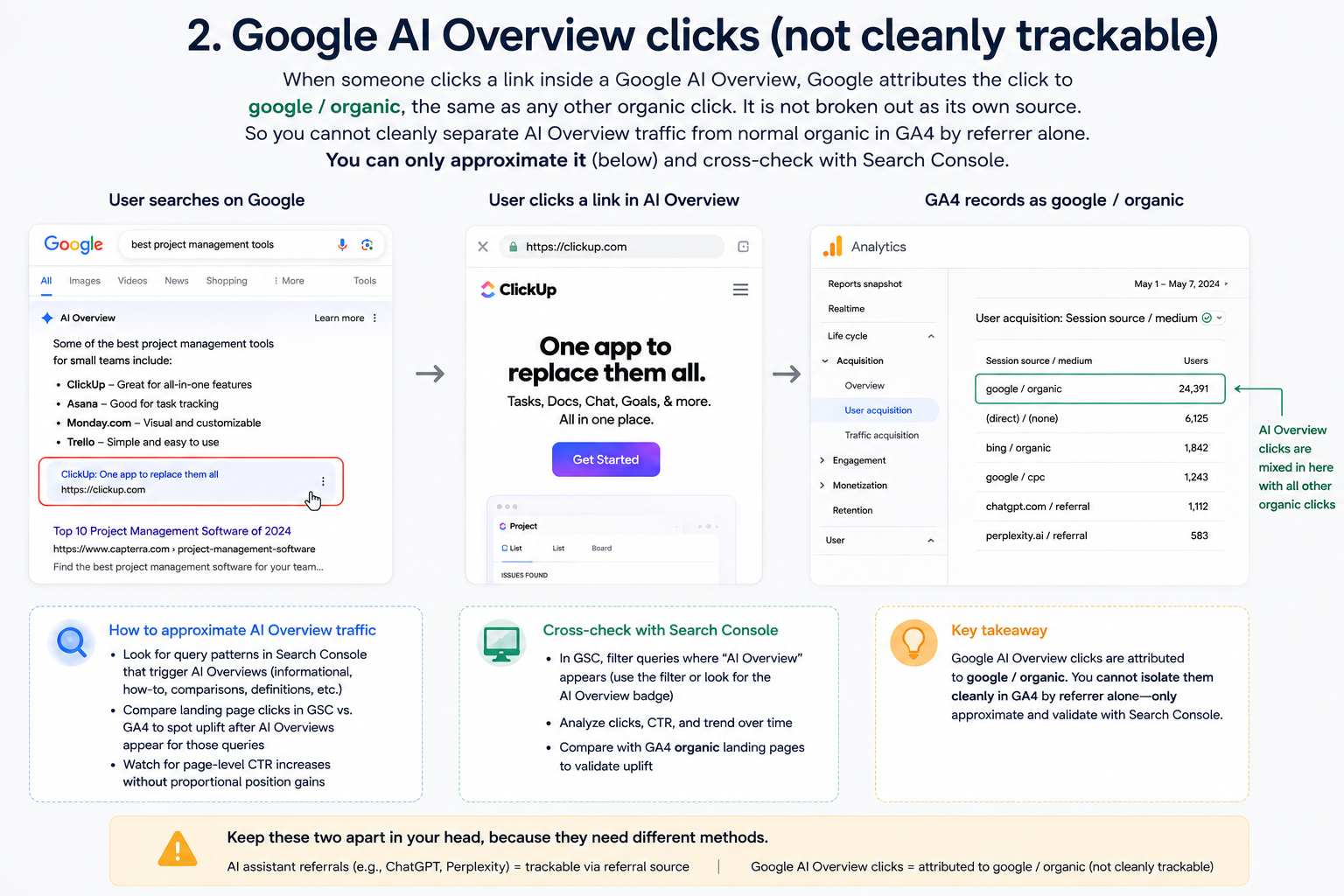 Google AI Overview clicks
