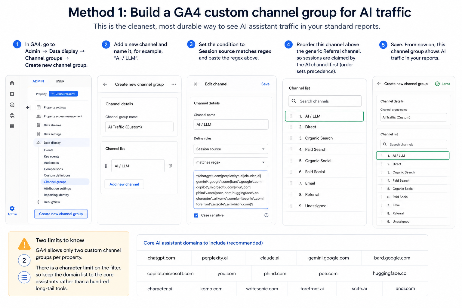 Method 1: Build a GA4 custom channel group for AI traffic