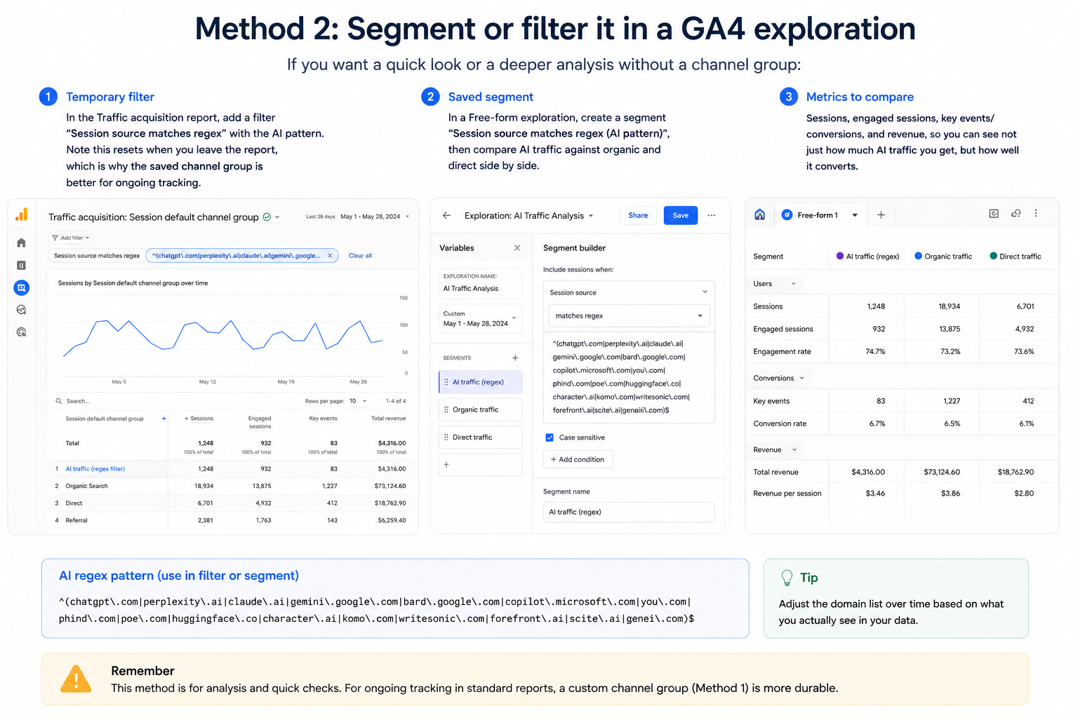 Segment or filter it in a GA4 exploration