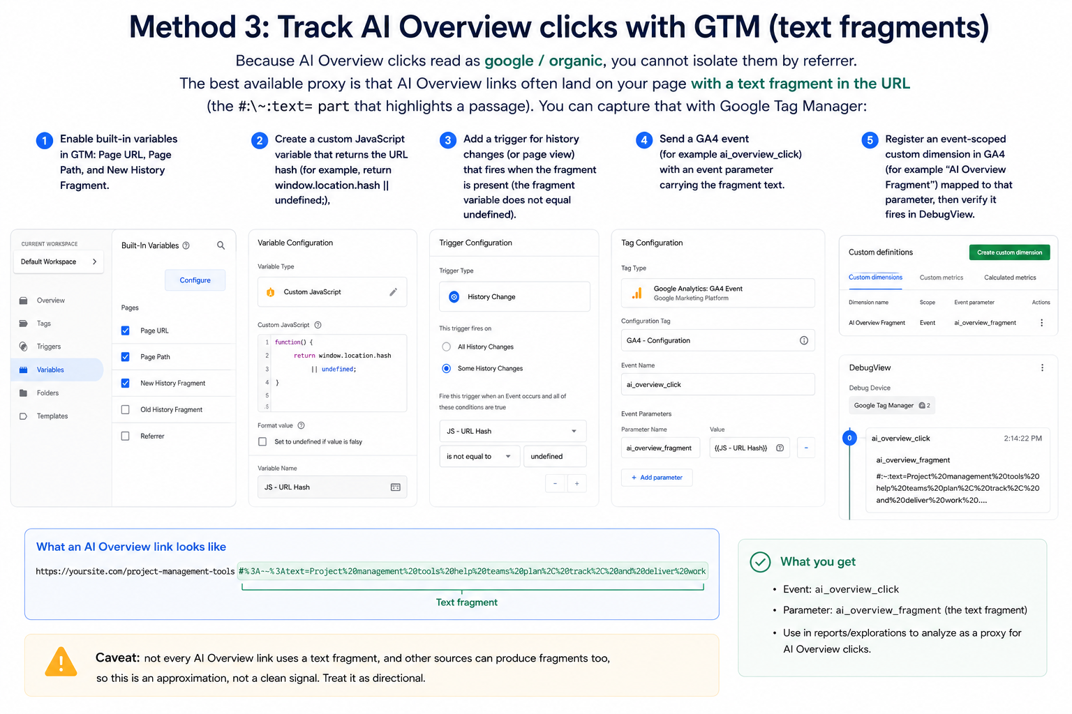 Track AI Overview clicks with GTM