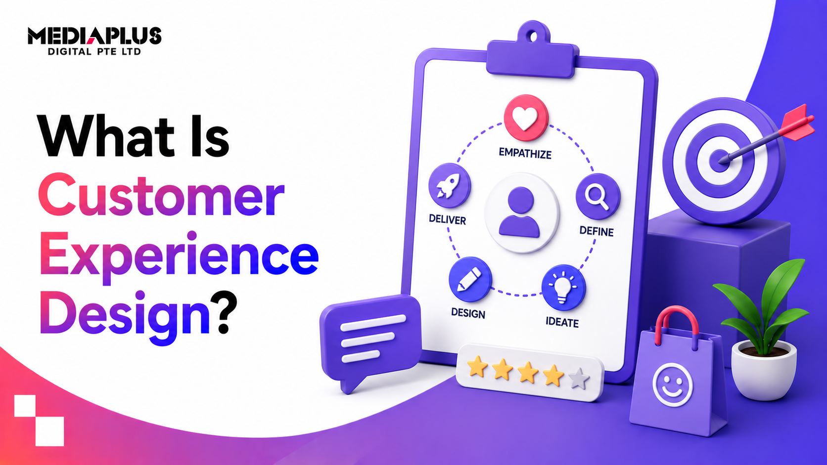 What Is Customer Experience Design