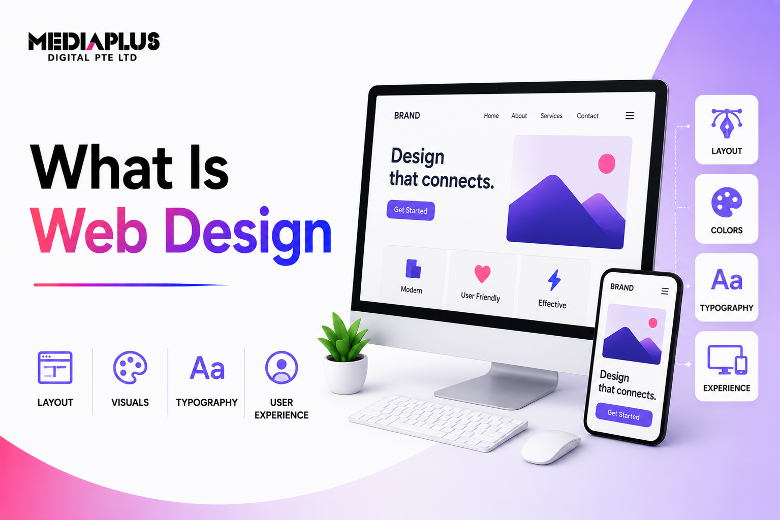 What Is Web Design
