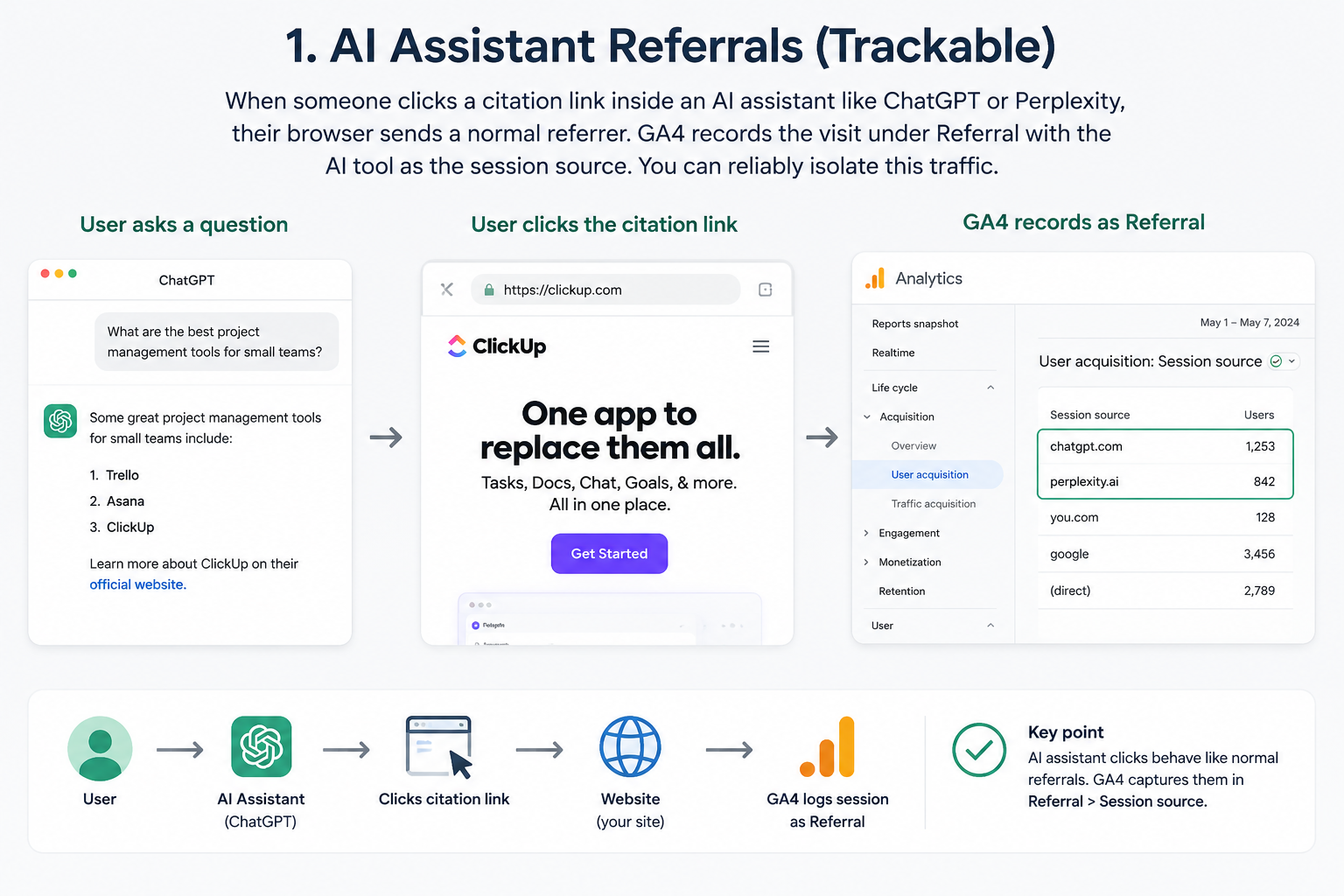 ai assistant refferals