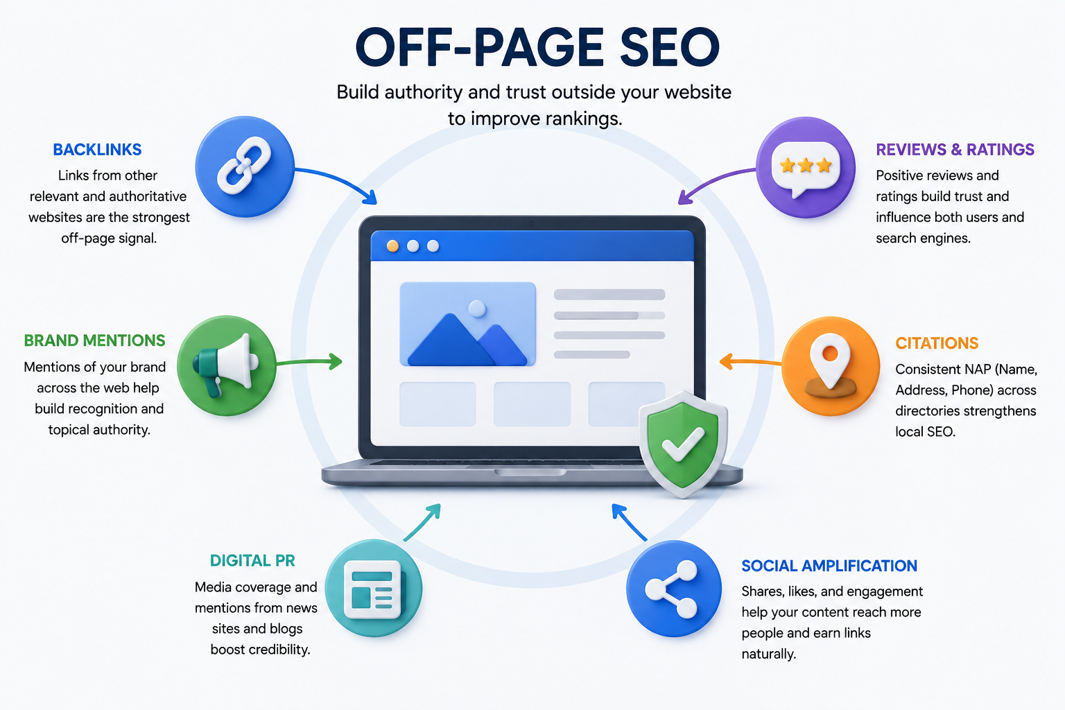 offpage