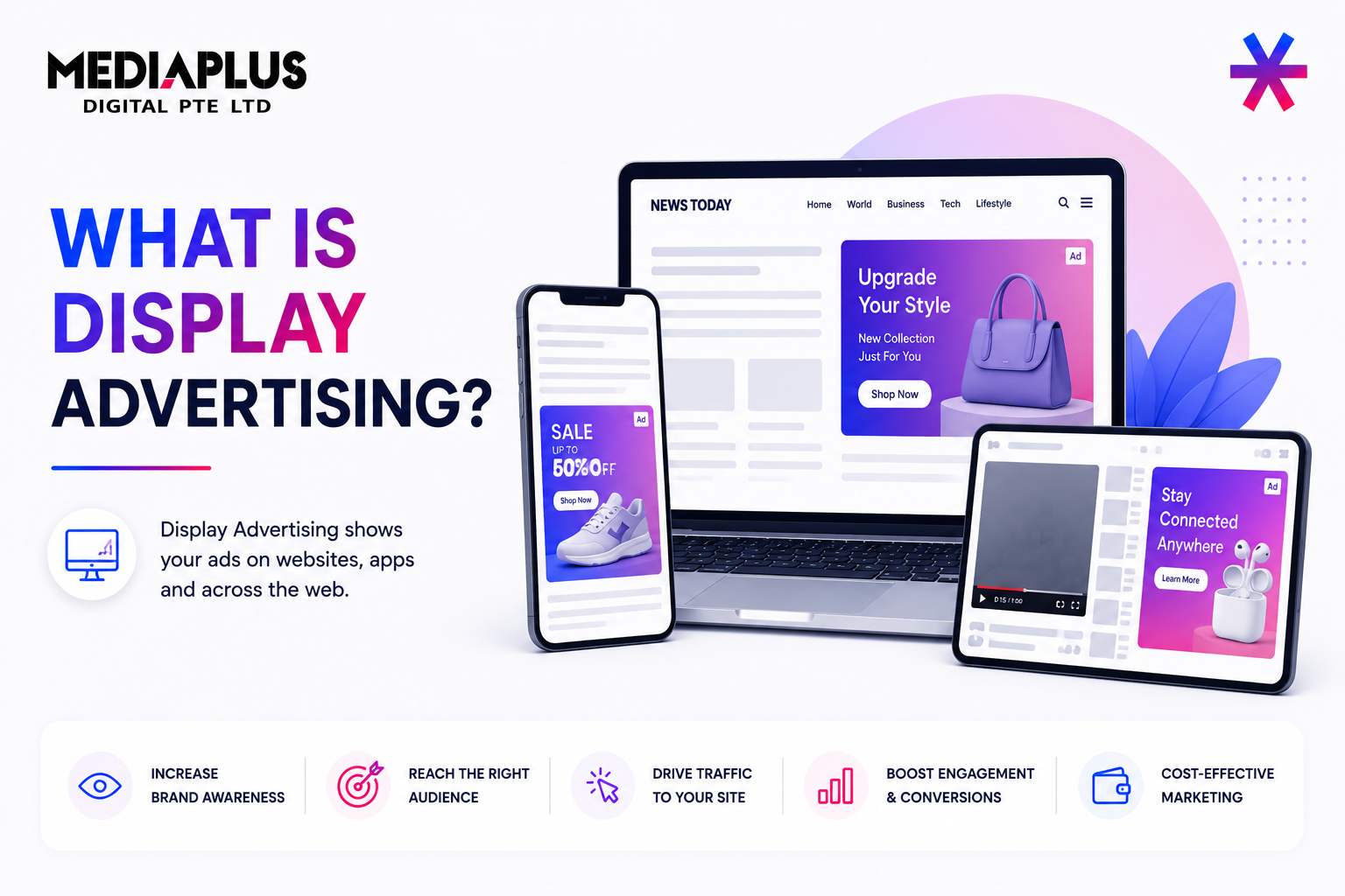 what-is-display-advertising