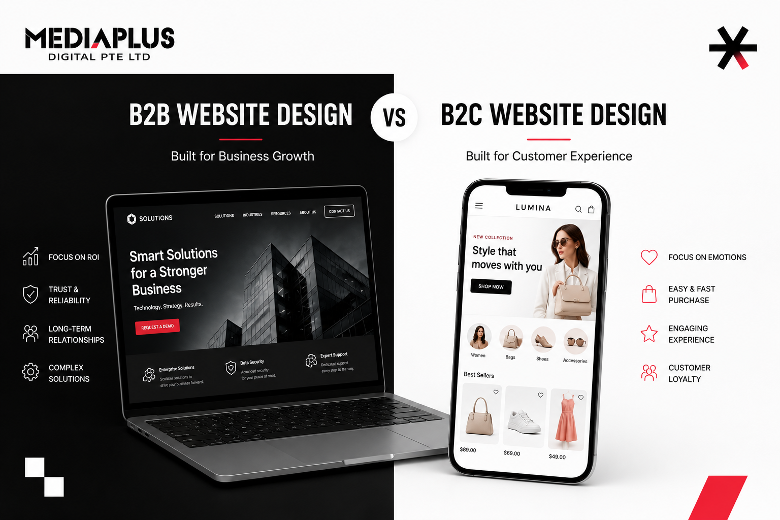 b2b-b2c