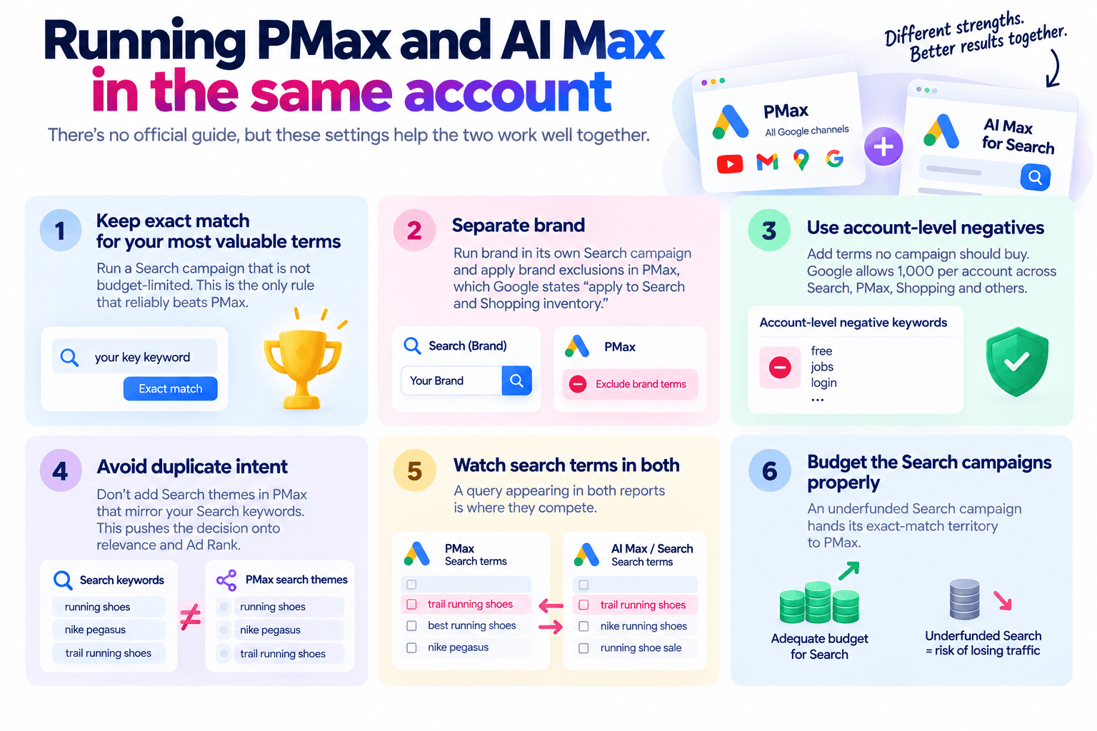 Running PMax and AI Max in the same account