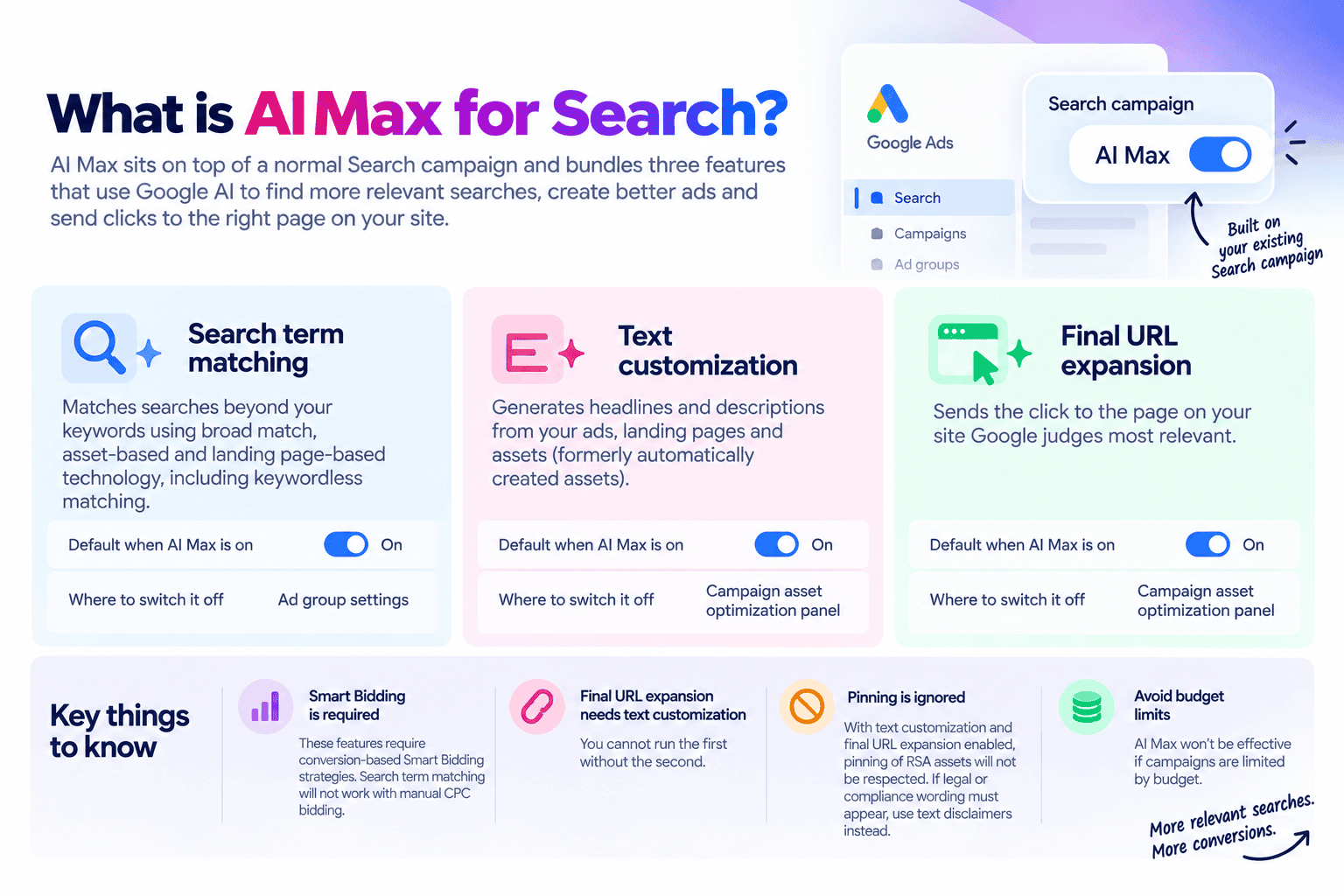 What AI Max for Search is