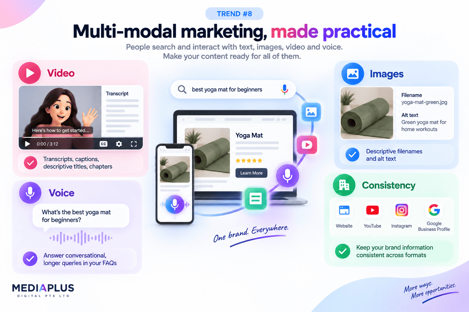 Multi-modal marketing, made practical
