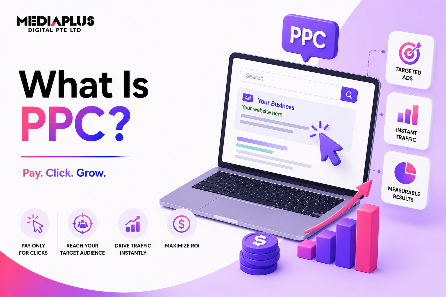 What Is PPC