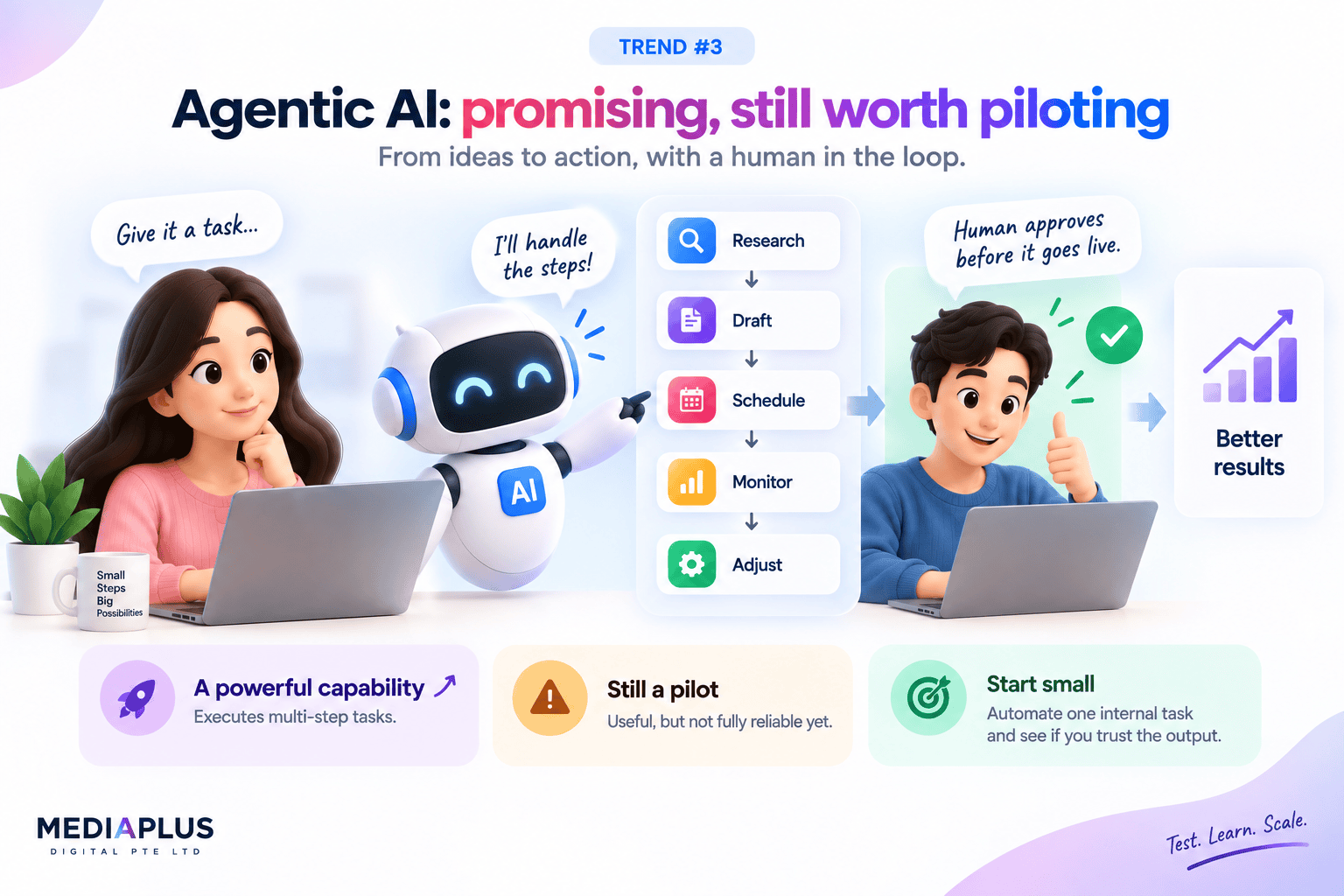 Agentic AI