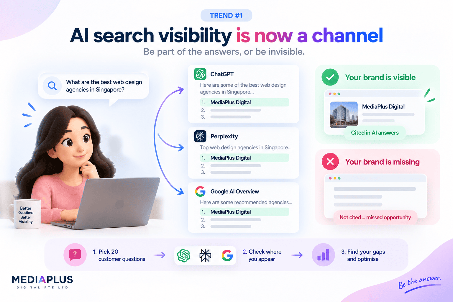 ai search visibility
