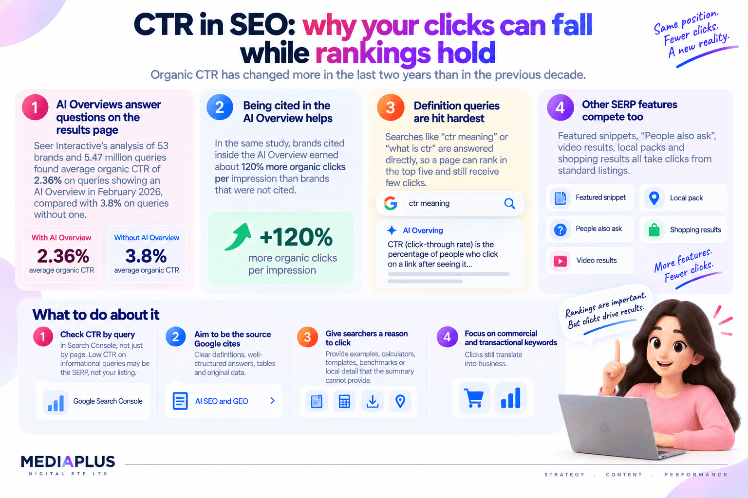 CTR in SEO