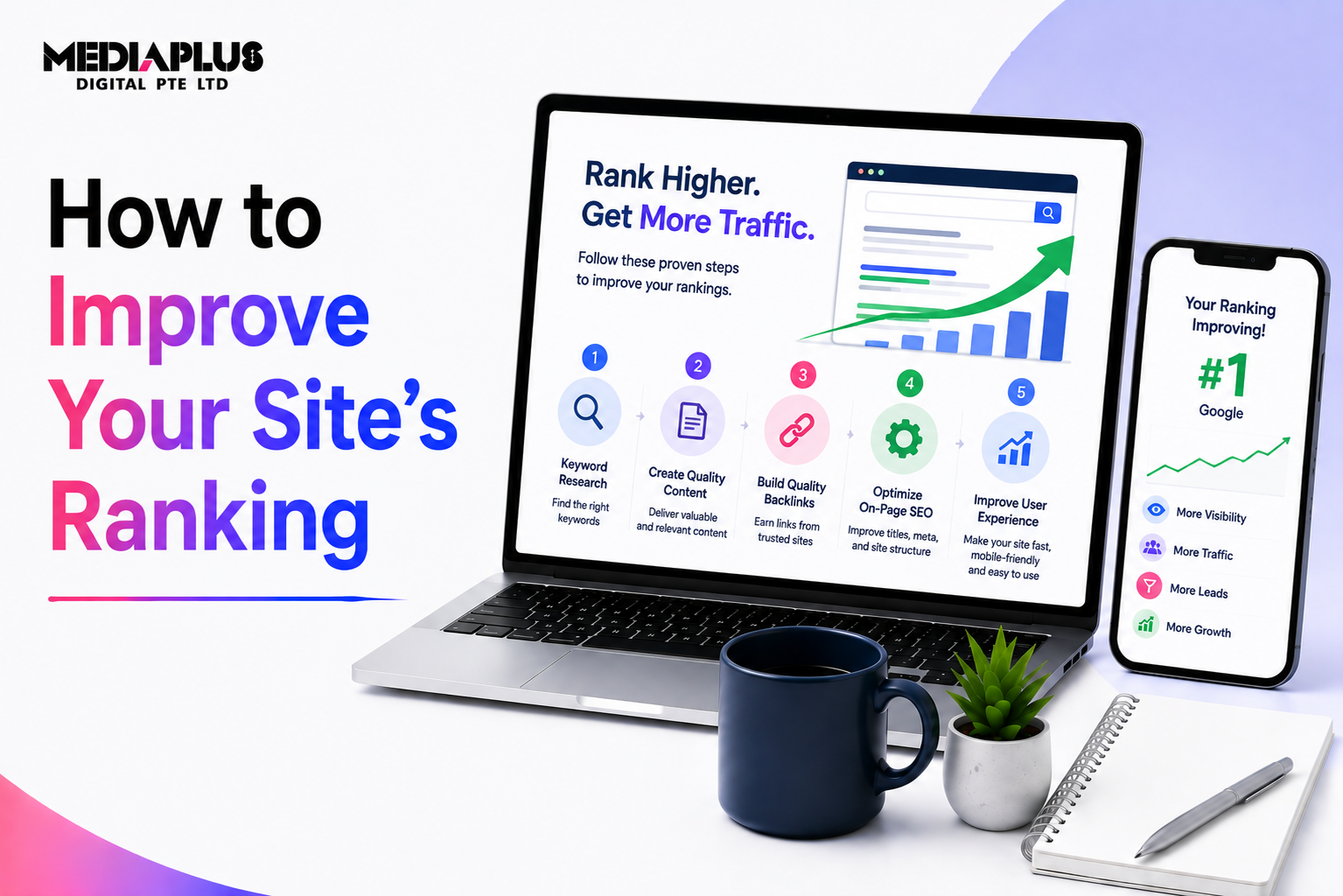 How to Improve Your Site’s Ranking