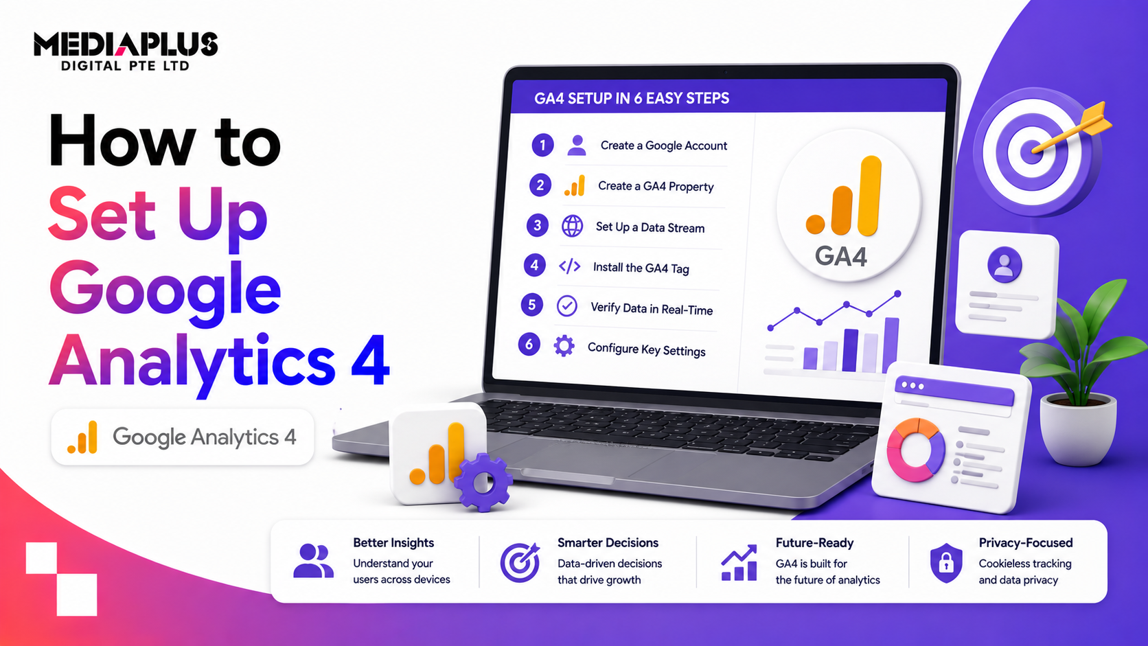 How to Set Up Google Analytics 4