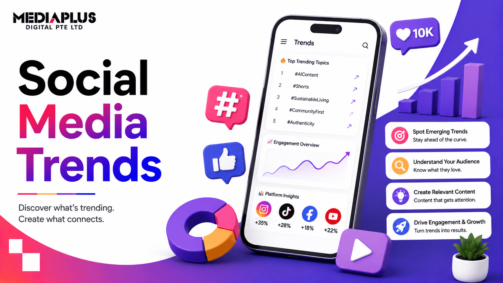 Social Media Trends in Singapore