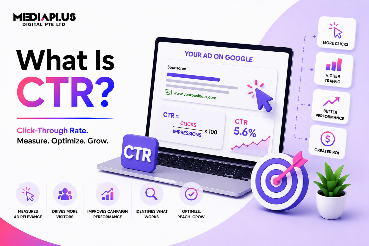 What Is CTR