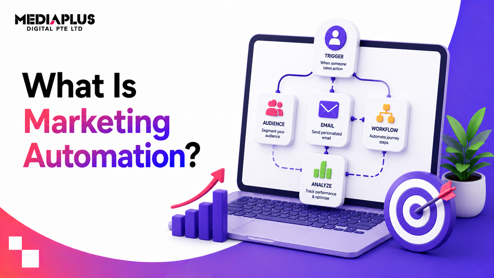 What Is Marketing Automation