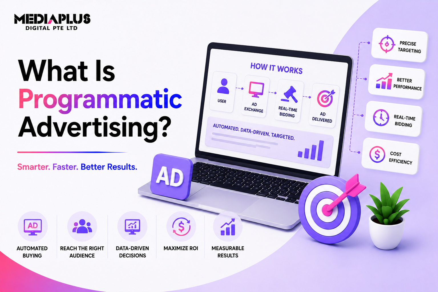 What Is Programmatic Advertising