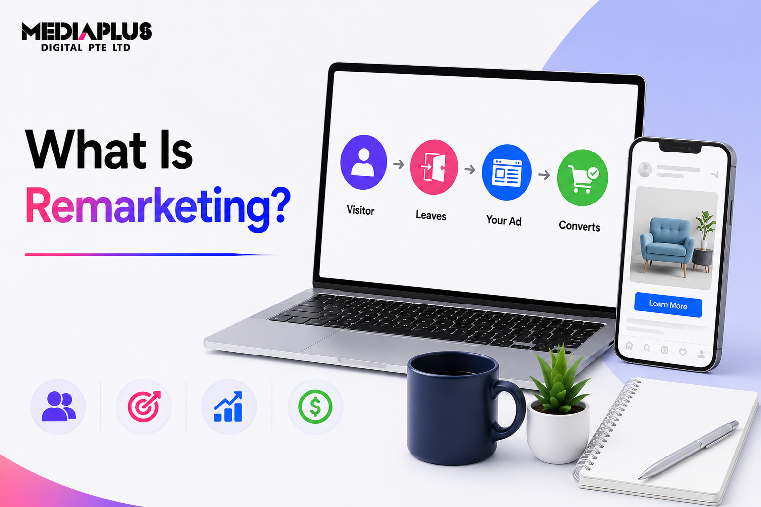 What Is Remarketing