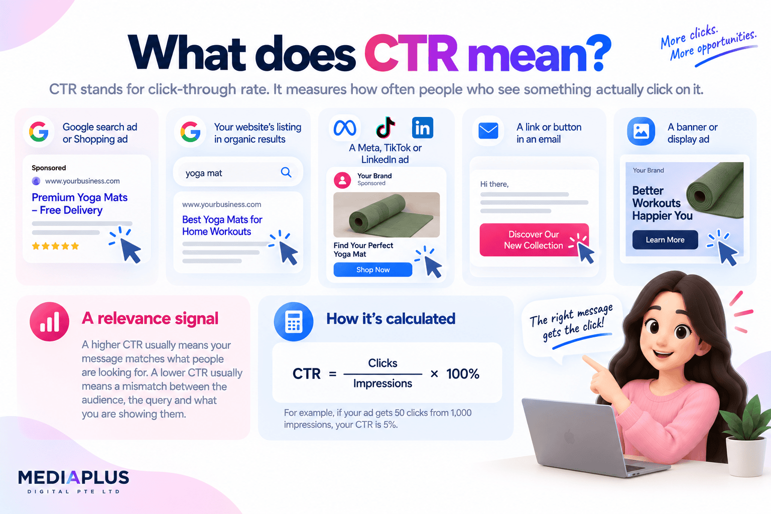 What does CTR mean?