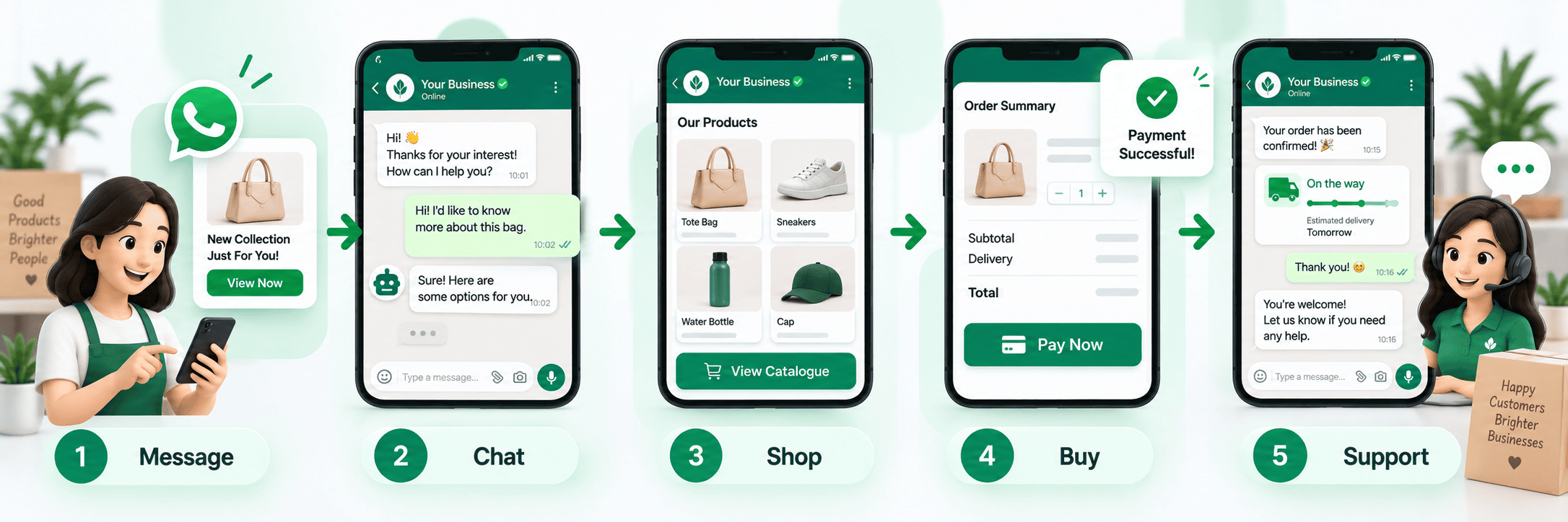 WhatsApp Business Marketing