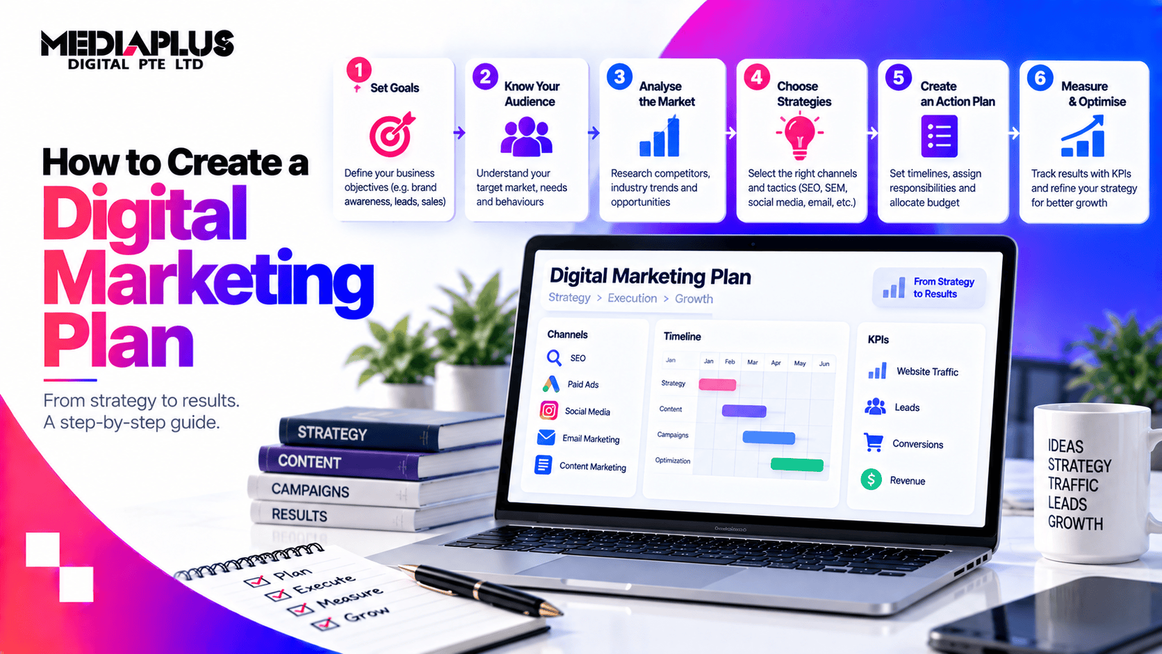 How to Create a Digital Marketing Plan