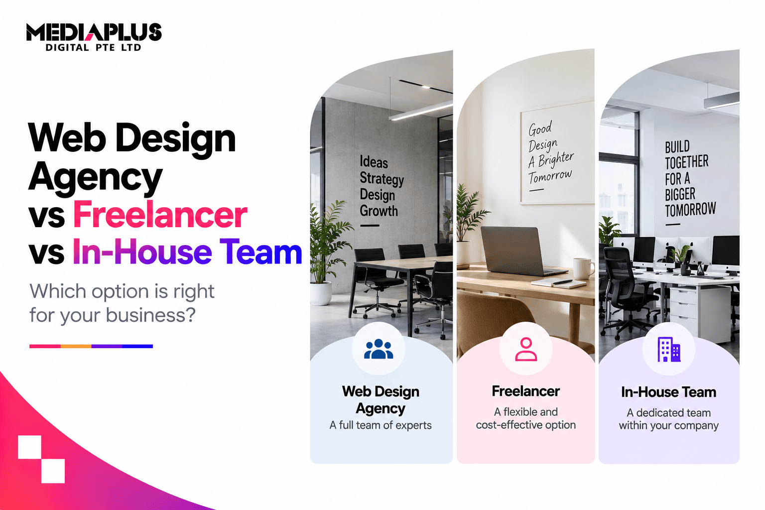 Web Design Agency vs Freelancer vs In-House Team