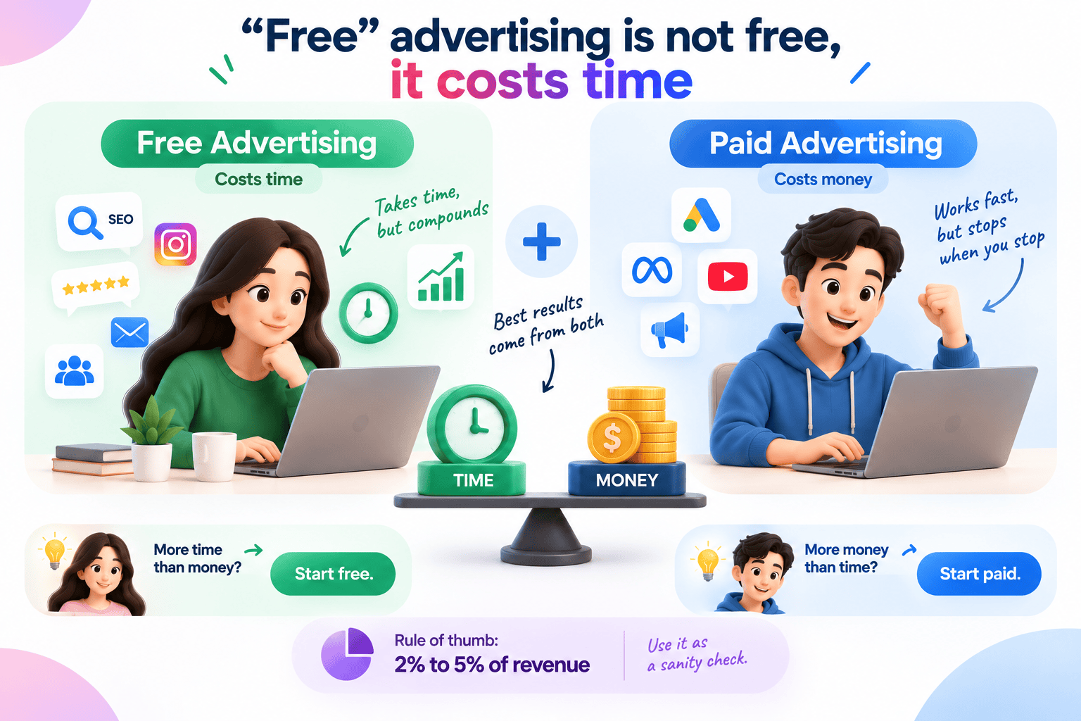 free-paid-advertising
