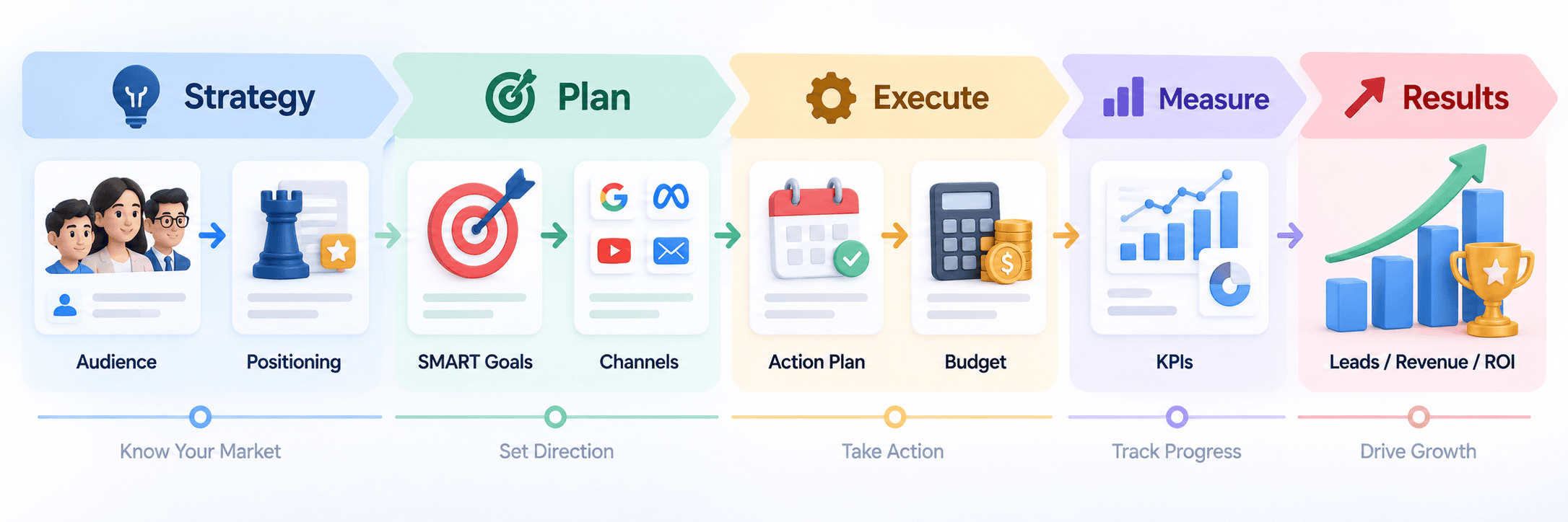 marketing plan